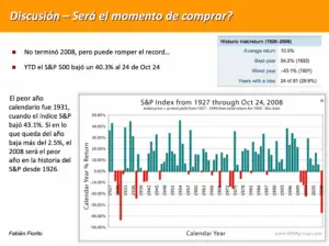 Una muestra de lo que usé al invertir de verdad