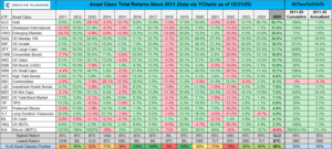 rendimiento del oro vs otros activos financieros