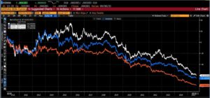 deterioro del dólar frente al oro