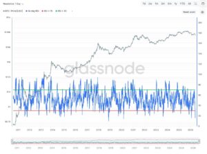 Bitcoin RSI en territorio de sobreventa